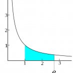 Euler's number is also known as the exponential growth constant. It is the base for natural logarithms and is found in many areas of mathematics. 

In finance, Euler's number is used to determine compound interest, which is extremely vital in understanding the time value of money - the backbone of finance. 

Euler's number is crucial when describing any decaying relationship - think Carbon 14 dating. 

Euler's number: 2.7182....

Image: Wikimedia Commons 