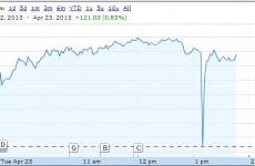 This is how the markets reacted to fake news tweet